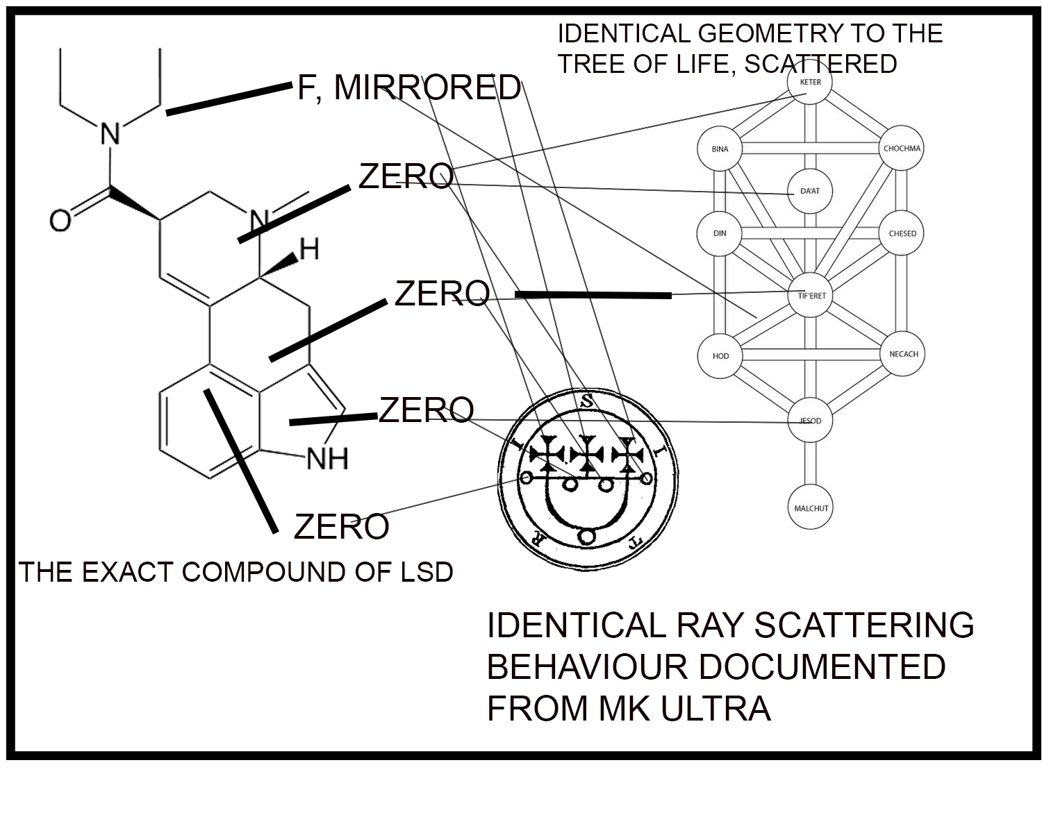 0F GRAPH